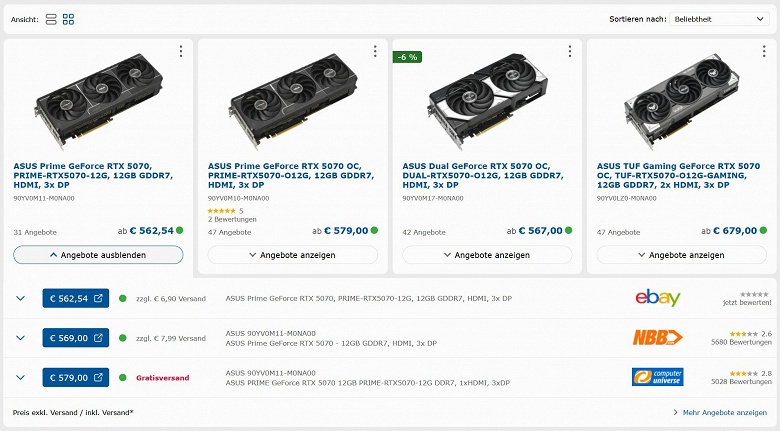 Пришло время дешевых видеокарт? Стоимость GeForce RTX 5070 упала ниже рекомендованной в Японии, в США ускоритель можно купить за 600 долларов 